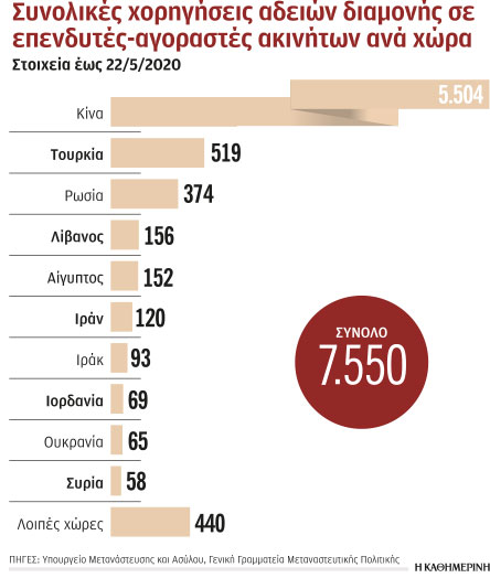 «Πάγωσαν» οι επενδύσεις Κινέζων σε ακίνητα-1