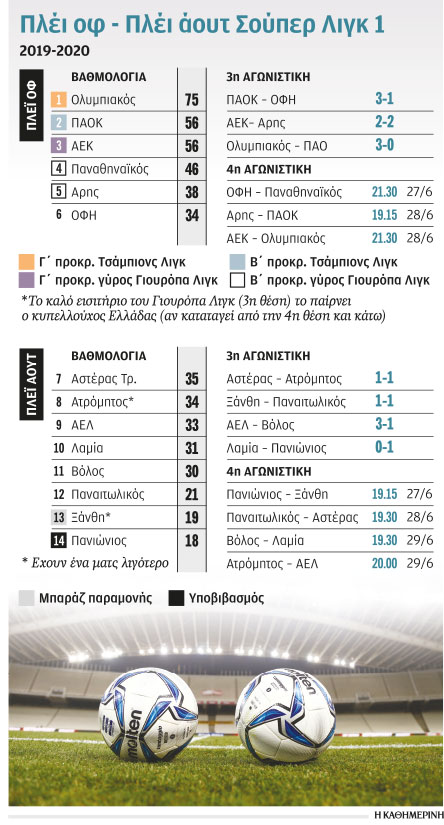 Ποδόσφαιρο: Υπάρχει ζωή στην Πλατεία-1