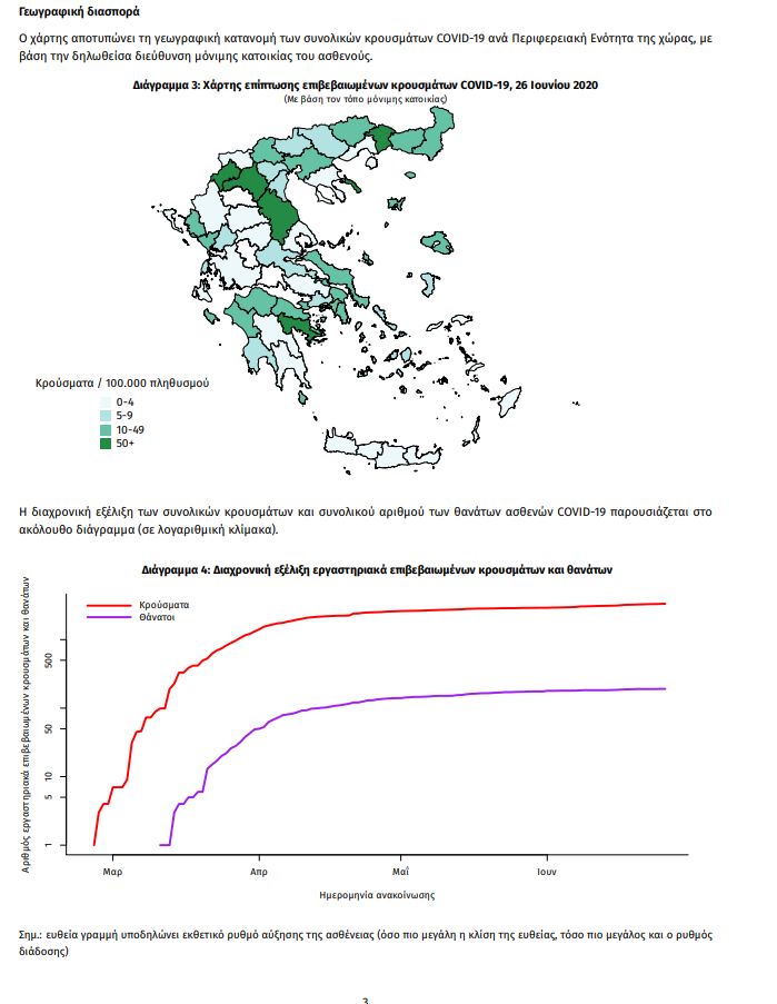 Κορωνοϊός: 22 νέα κρούσματα, κανένας θάνατος το τελευταίο 24ωρο-1