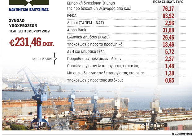 Σε αναζήτηση πλειοψηφίας μετόχων για το ντιλ των Ναυπηγείων Ελευσίνας-1