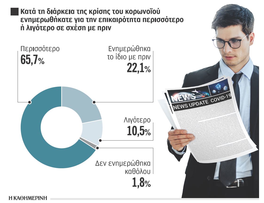 Ο κορωνοϊός και τα «αντισώματα» της ενημέρωσης-1