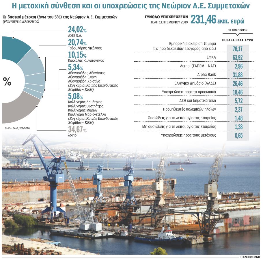 Η τελευταία ευκαιρία των Ναυπηγείων Ελευσίνας-1