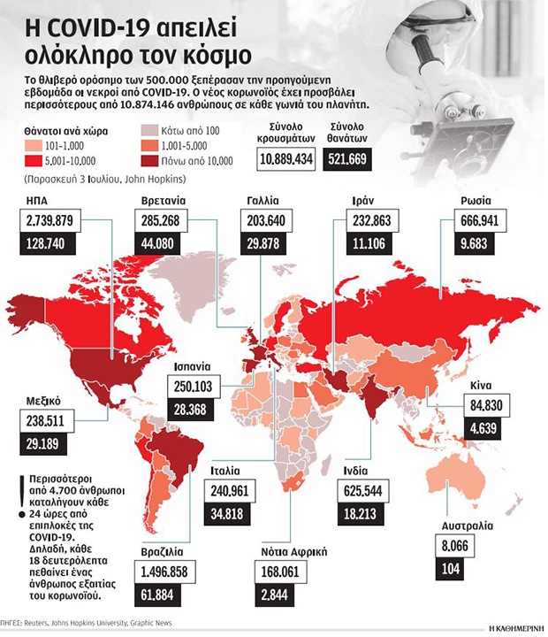 Ανησυχητική η εξάπλωση του ιού-1