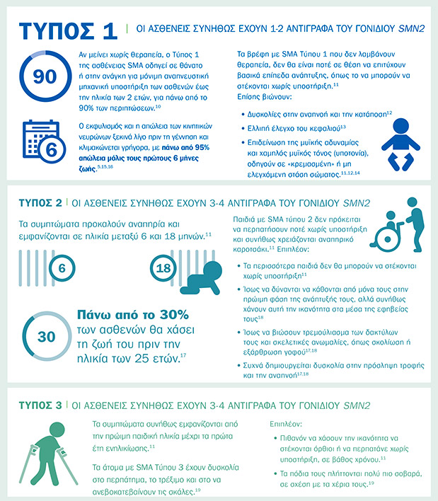 Νέοι δρόμοι στην αντιμετώπιση της Νωτιαίας Μυϊκής Ατροφίας-2