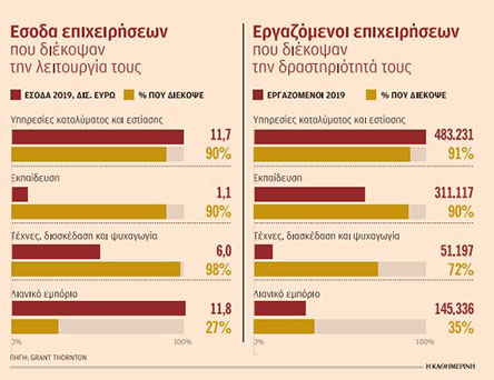 Στα επίπεδα του 2017 θα επιστρέψει η ελληνική οικονομία το 2021-1