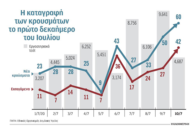 Το όριο συναγερμού για ορφανά κρούσματα-1