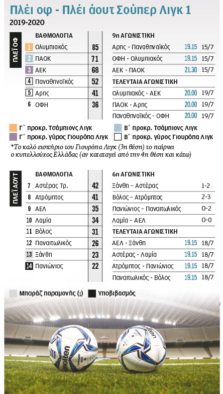 Σούπερ Λιγκ: Σε τεντωμένο… σεντόνι-1