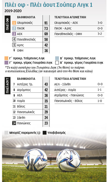 Ποδόσφαιρο: Από γιορτή σε… γιορτή-1