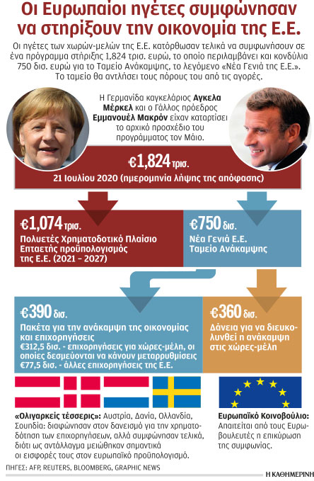 Συμφωνία-σταθμός για το Ταμείο Ανάκαμψης και τον νέο προϋπολογισμό-1