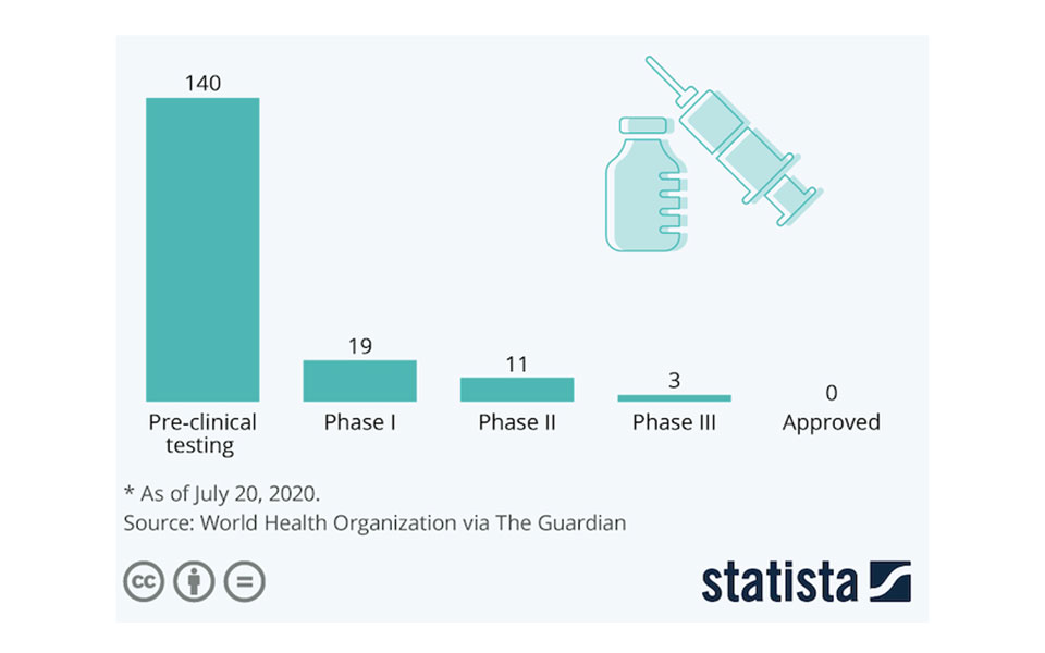 Νέες χρηματοδοτήσεις για την ταχεία ανάπτυξη εμβολίου Covid-19-1