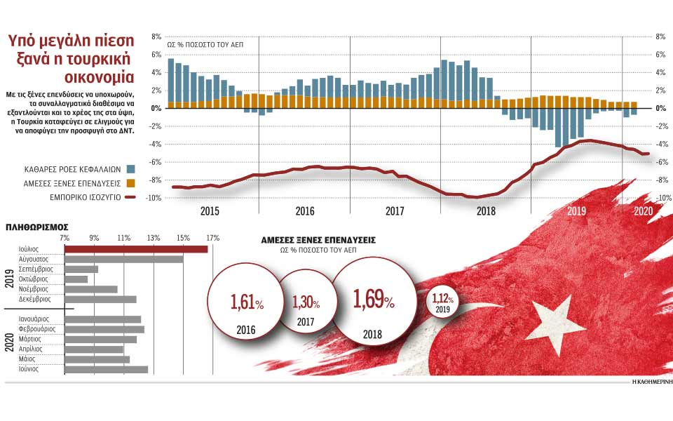 Εν μέσω συμπληγάδων η τουρκική οικονομία-1