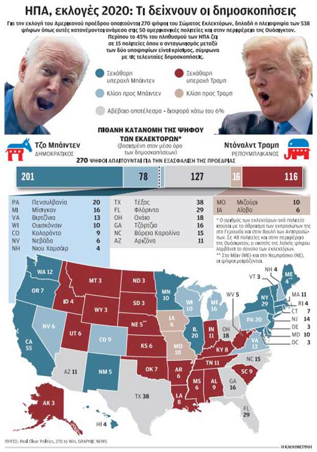 Τριπλός εφιάλτης ενόψει Νοεμβρίου-1
