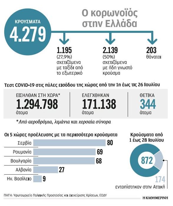 Ερχονται μάσκες σε σχολεία, εκκλησίες-1