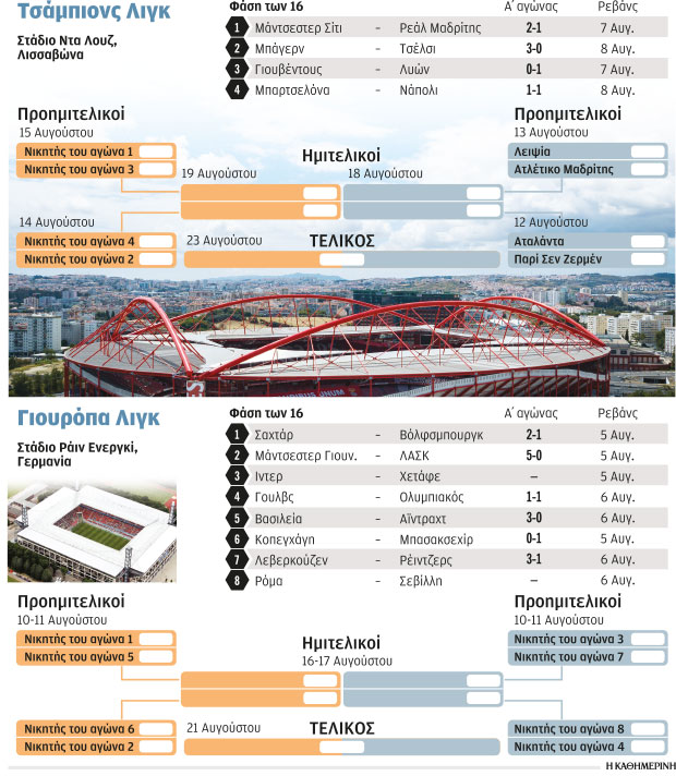 Θερινά φεστιβάλ ποδοσφαίρου-1