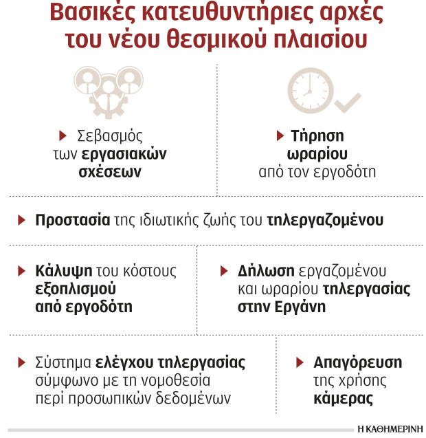 Εως 30 Σεπτεμβρίου παρατείνεται η τηλεργασία στον ιδιωτικό τομέα-1