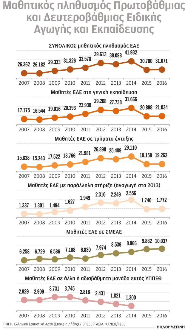 Μόνιμοι εκπαιδευτικοί ειδικής αγωγής-1