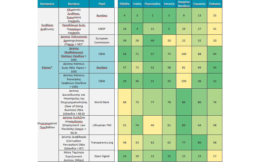 Αποψη: Θριαμβεύοντας διεθνώς – Τηλεργασία στην Ελλάδα και τη Νότια Ευρώπη-1