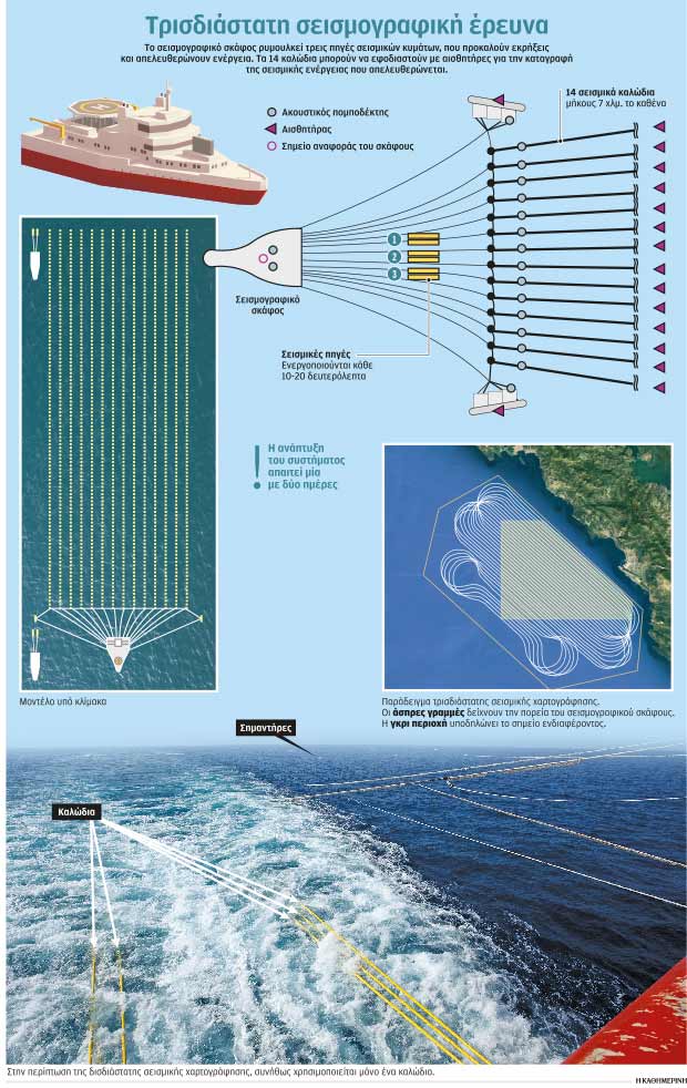 «Δεν είναι ερευνητικός ο στόχος της Αγκυρας»-1