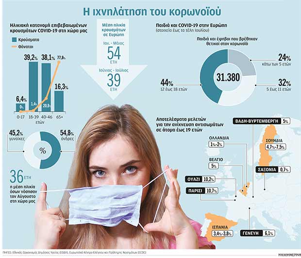 Συναγερμός, νέα μέτρα και έκκληση στους νέους-1