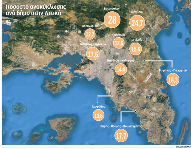 Δήμοι δείχνουν τον δρόμο στη διαχείριση απορριμμάτων-1