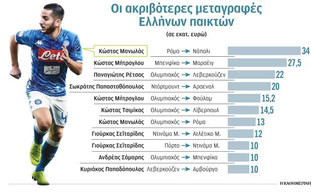 Από τον Σιδέρη στον Τσιμίκα-1