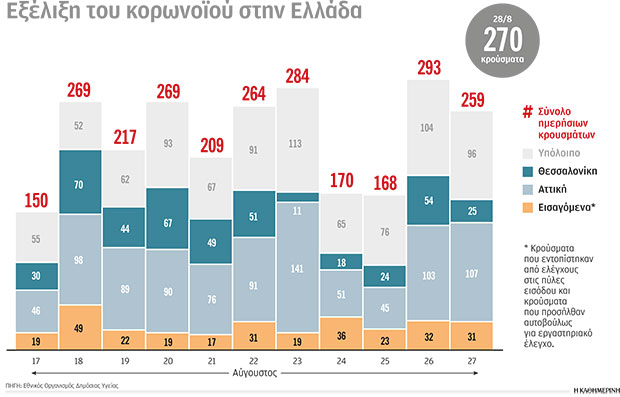 Τα σενάρια που τρομάζουν τους ειδικούς-1