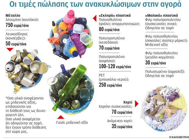 Η εύφλεκτη «μεταμόρφωση» της ανακύκλωσης και η Κίνα-1