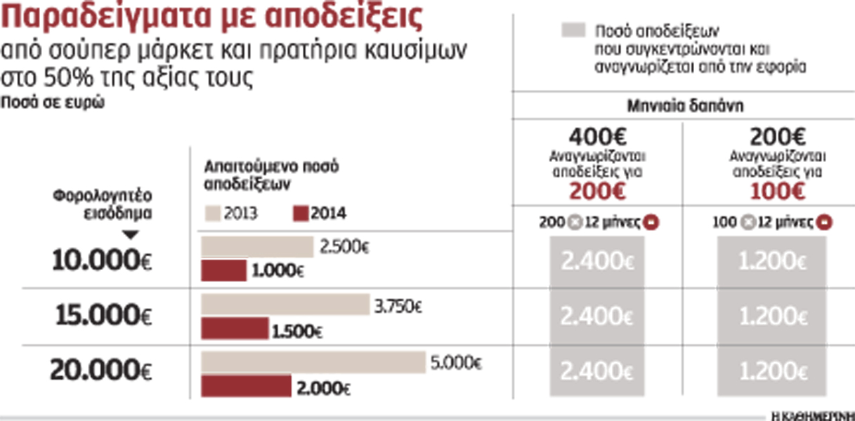 ξαναμπαίνουν-στο-τραπέζι-για-τις-αποδ-2003027