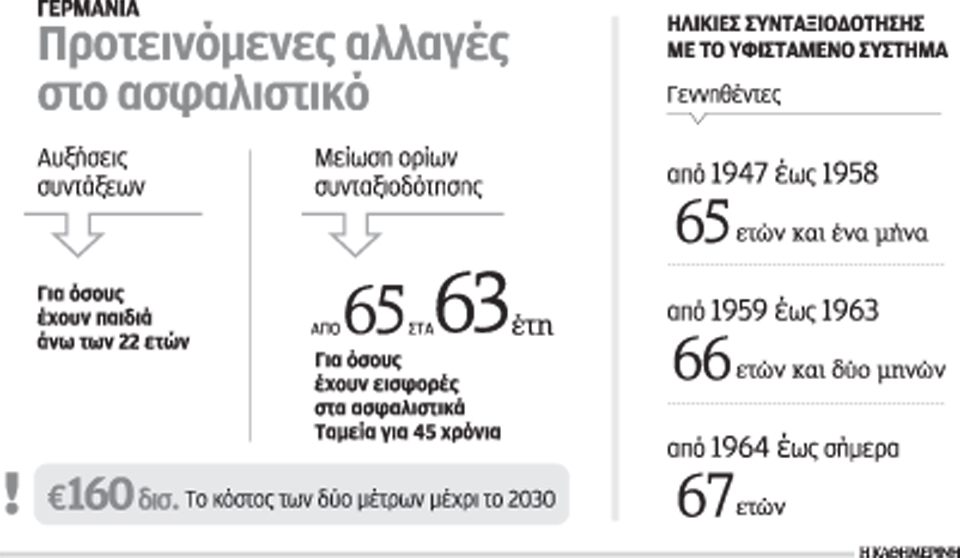 μείωση-του-ορίου-συνταξιοδότησης-και-2004204