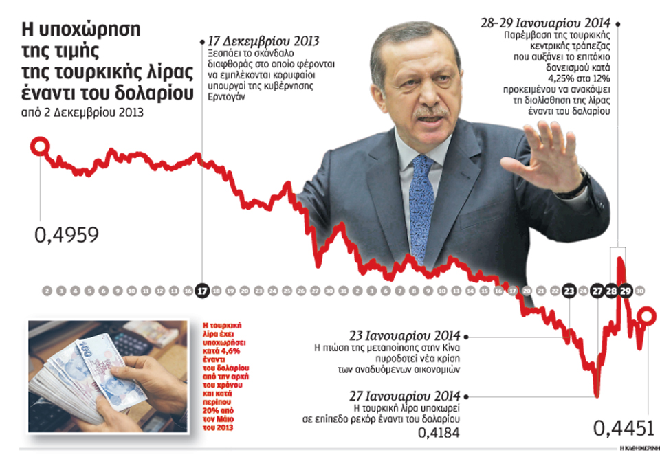υποτίμηση-της-λίρας-ευάλωτη-η-τουρκικ-2004206