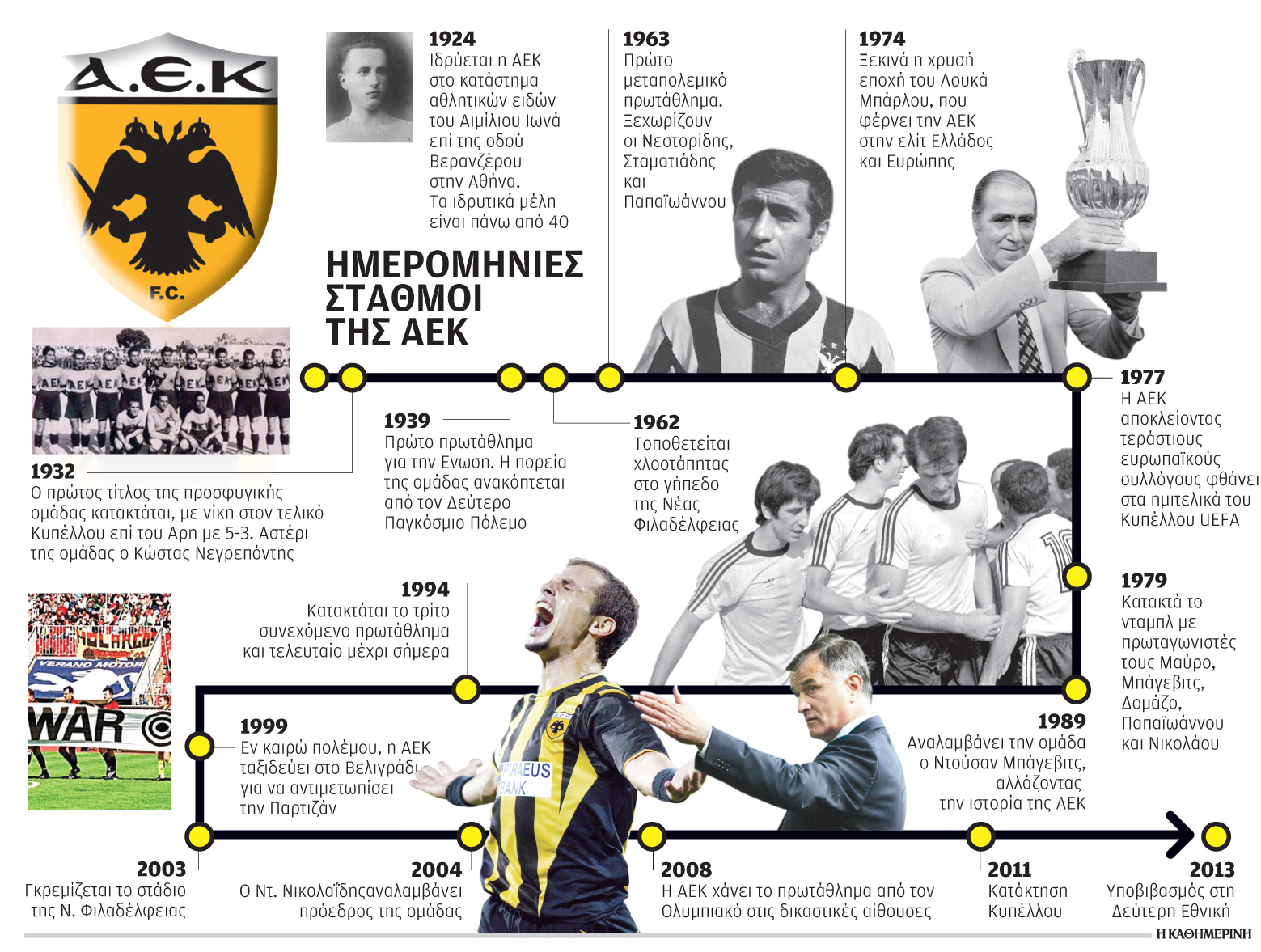 ημερομηνίες-σταθμοί-της-αεκ-2000927