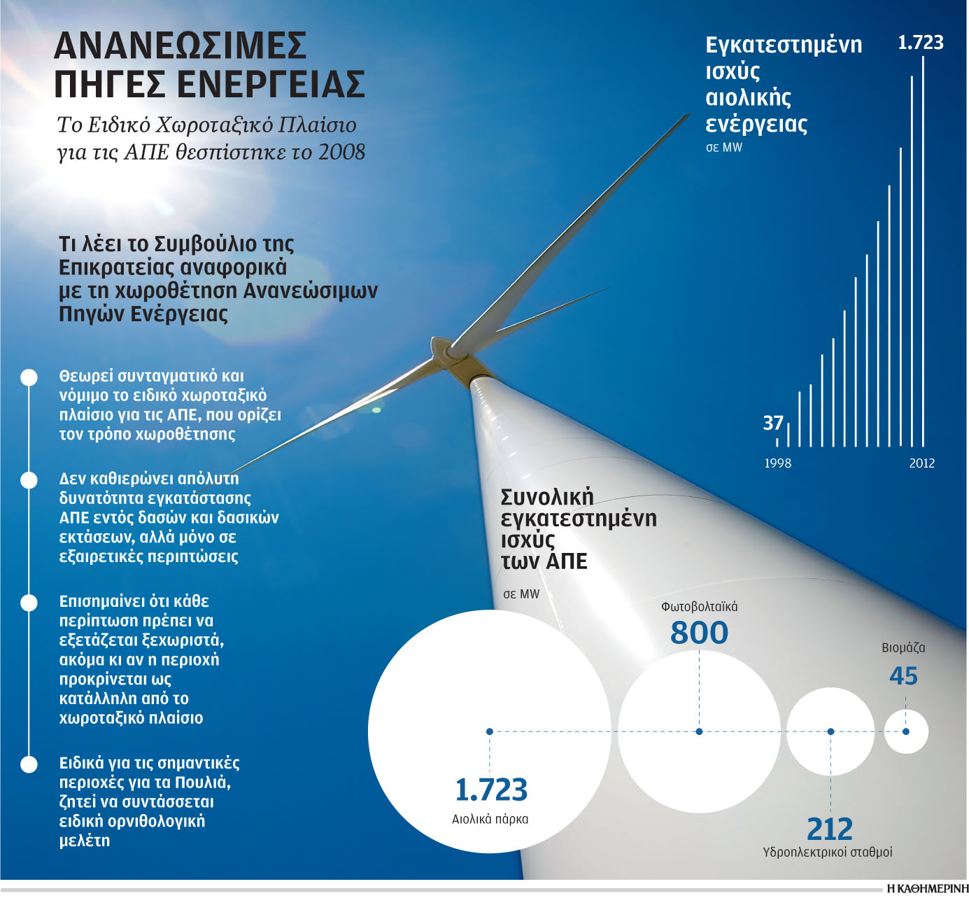 ανανεώσιμες-πηγές-ενέργειας-2000928