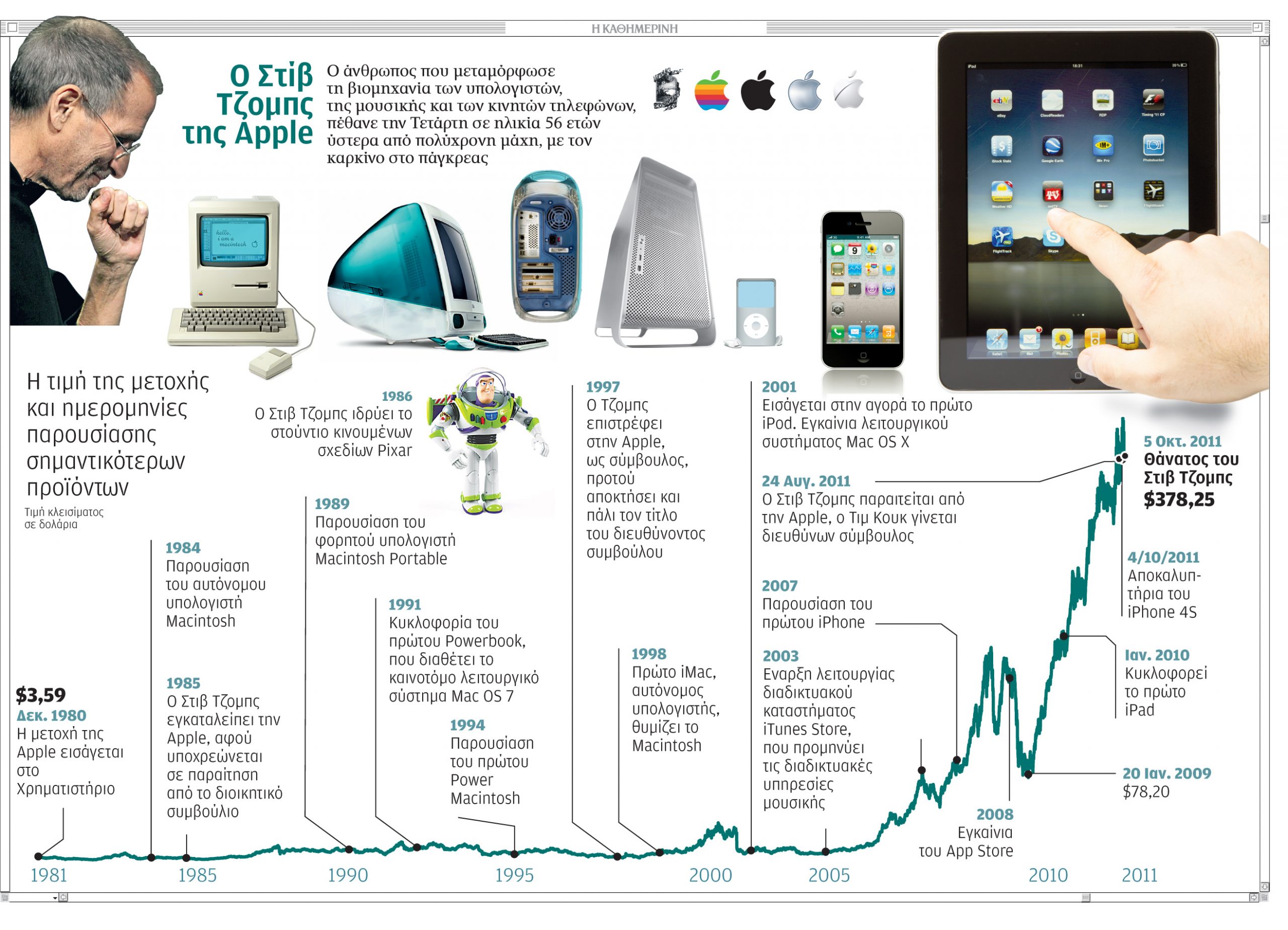 η-ιστορία-της-apple-2002939