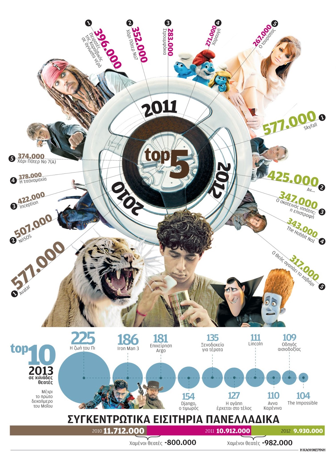 συγκεντρωτικά-εισιτήρια-2000929