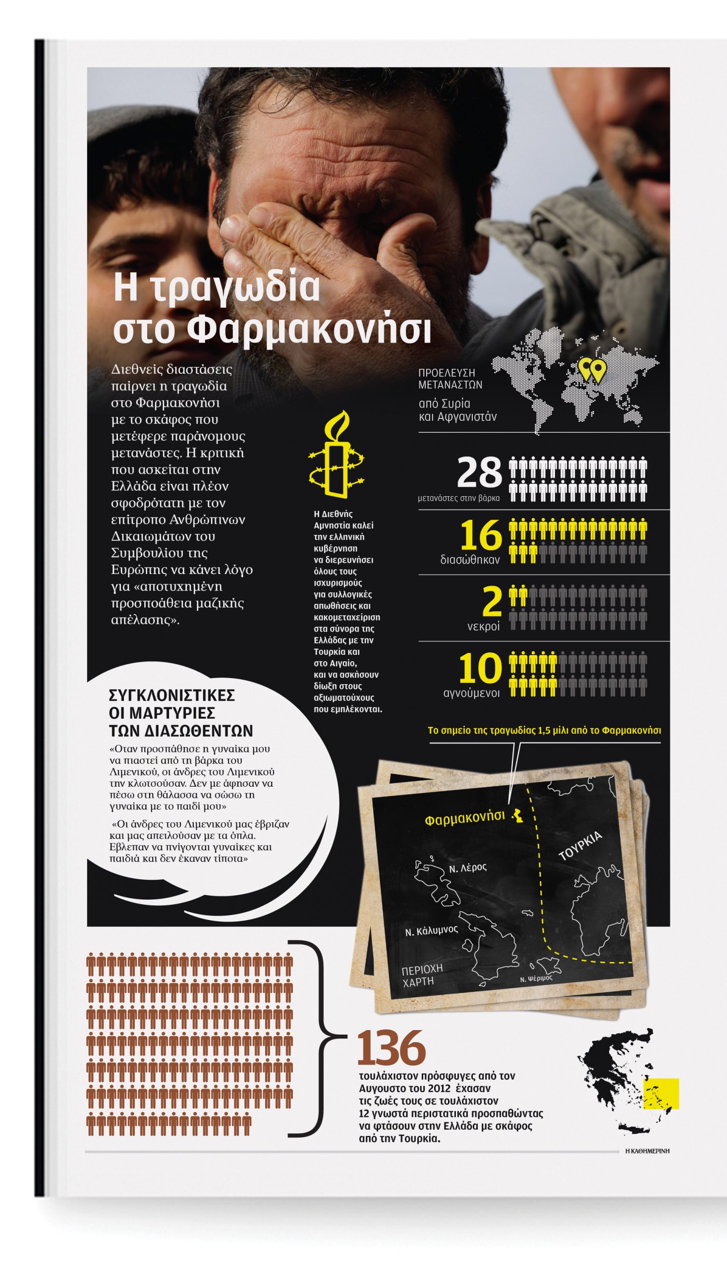 η-τραγωδία-στο-φαρμακονήσι-2002973