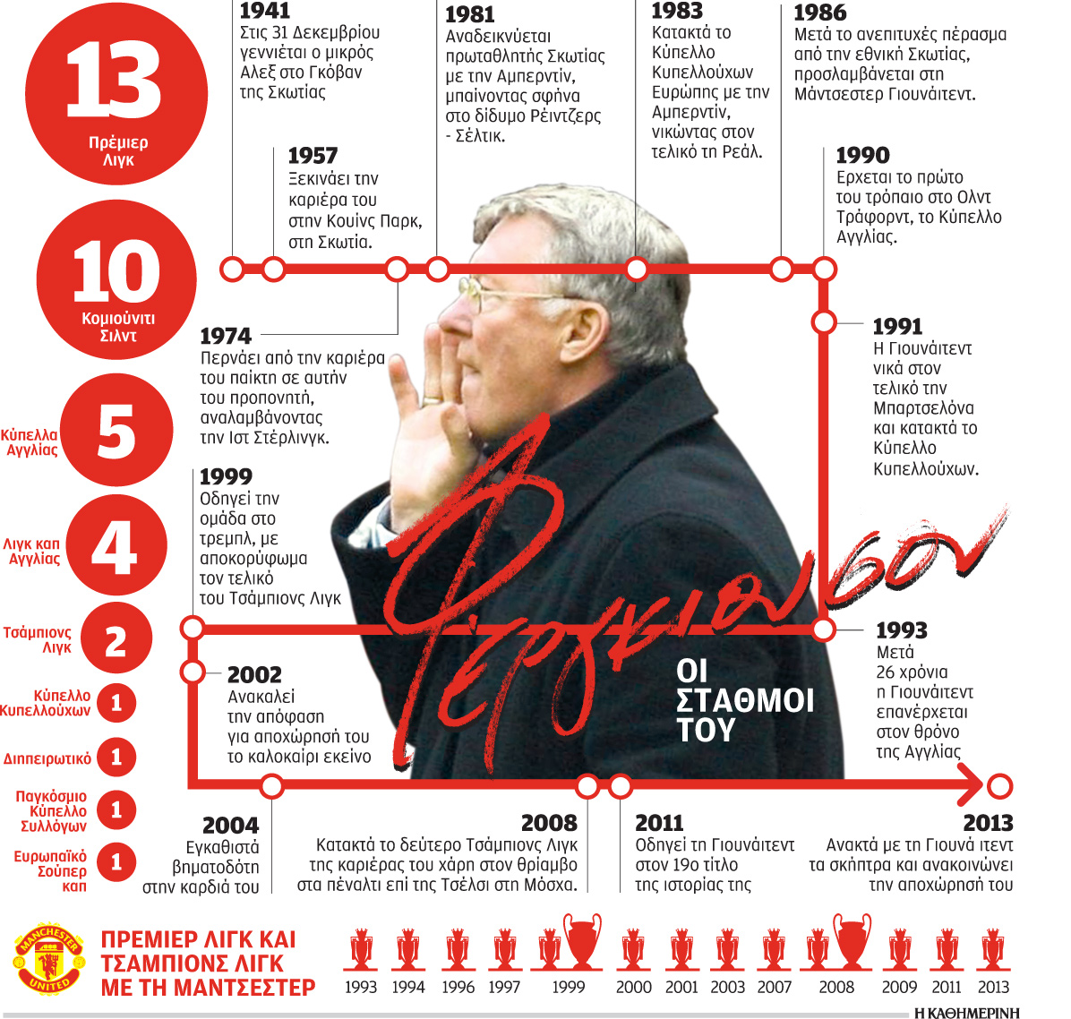 φέργκιουσον-οι-σταθμοί-του-2000933