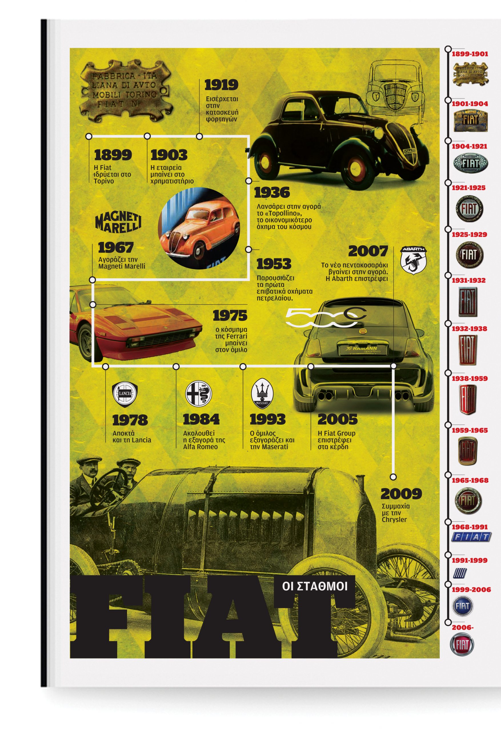 fiat-οι-σταθμοί-της-ιστορίας-της-2004188