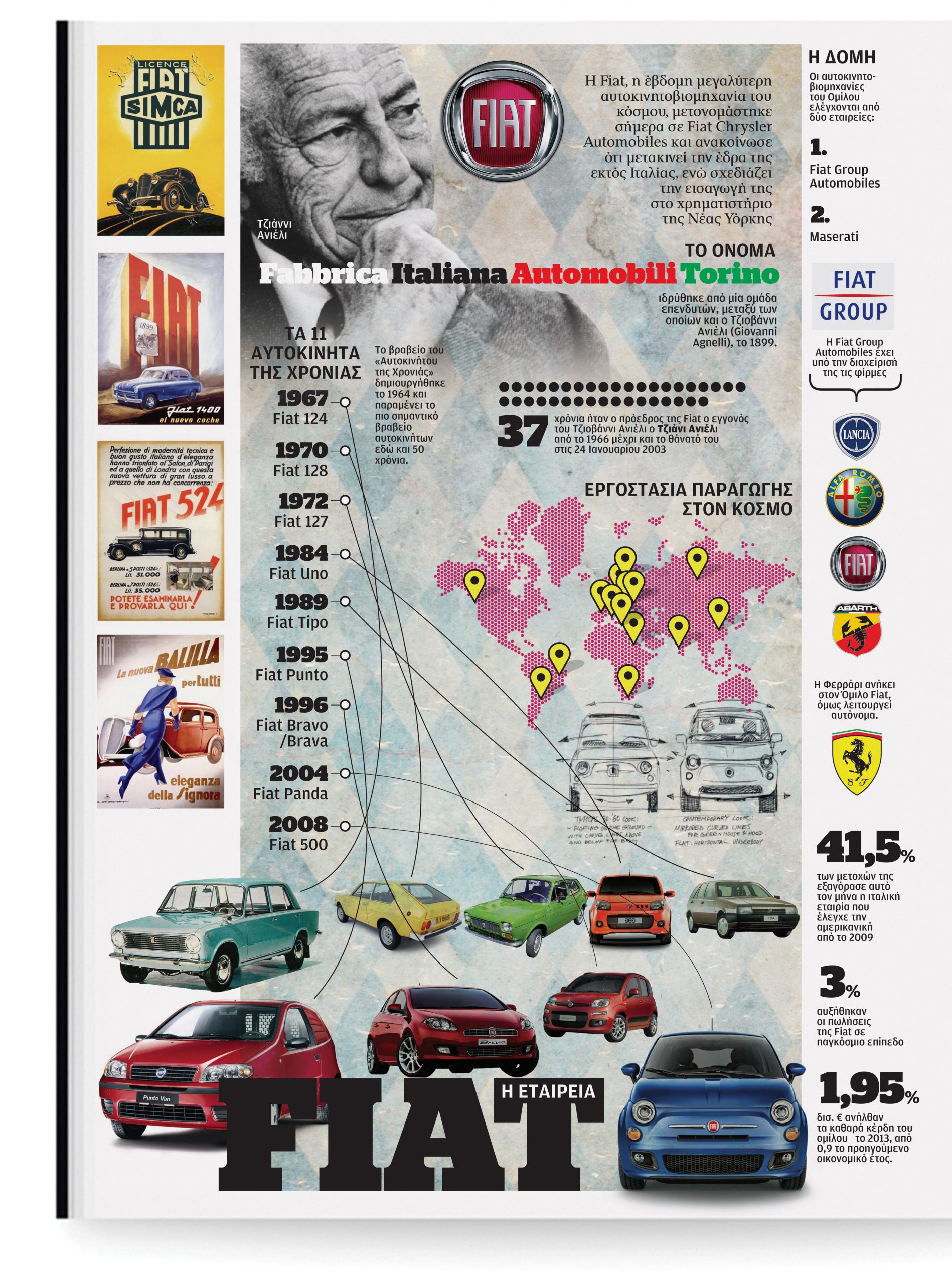 fiat-η-πορεία-της-εταιρείας-2004386