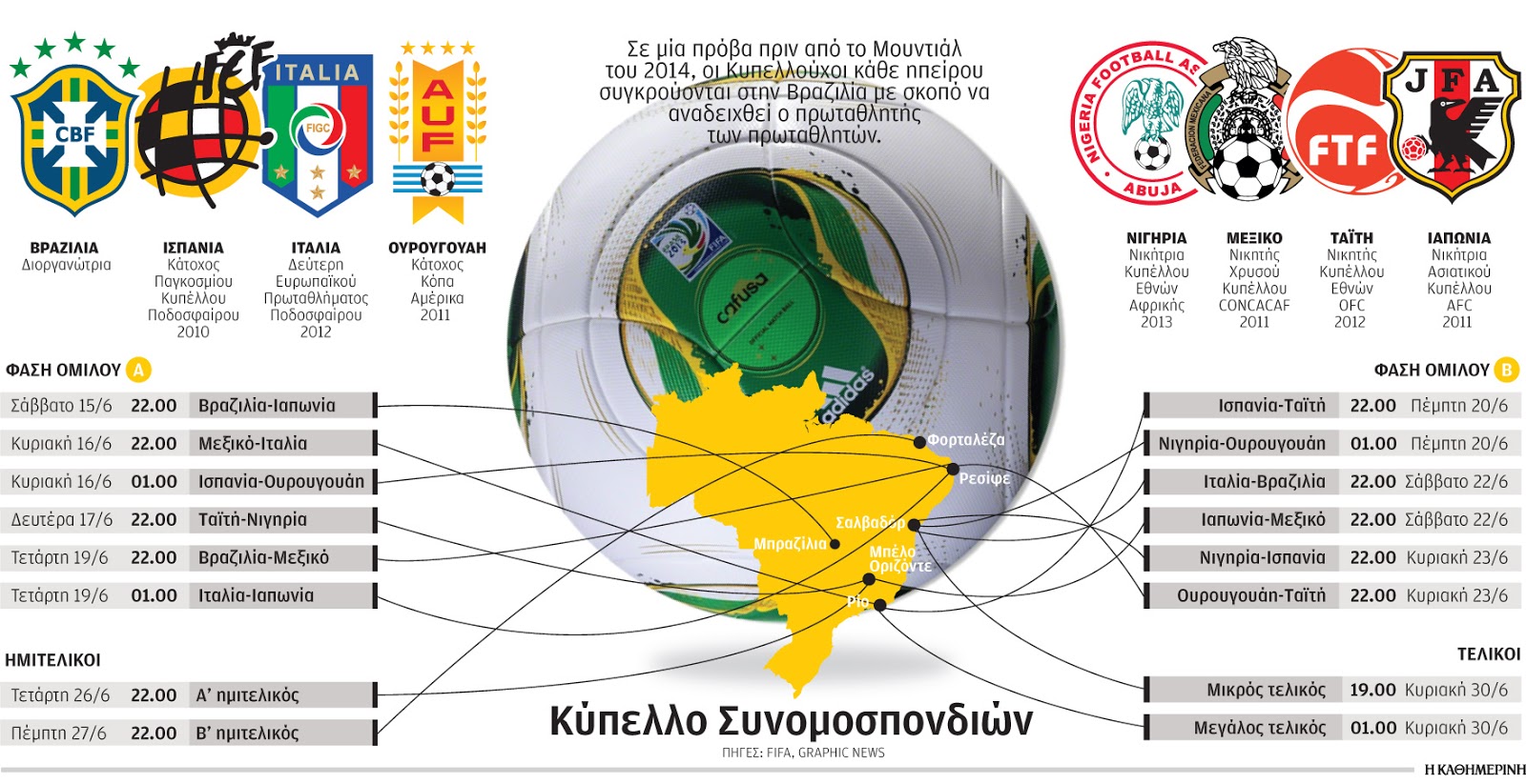 κύπελλο-συνομοσπονδιών-2000939