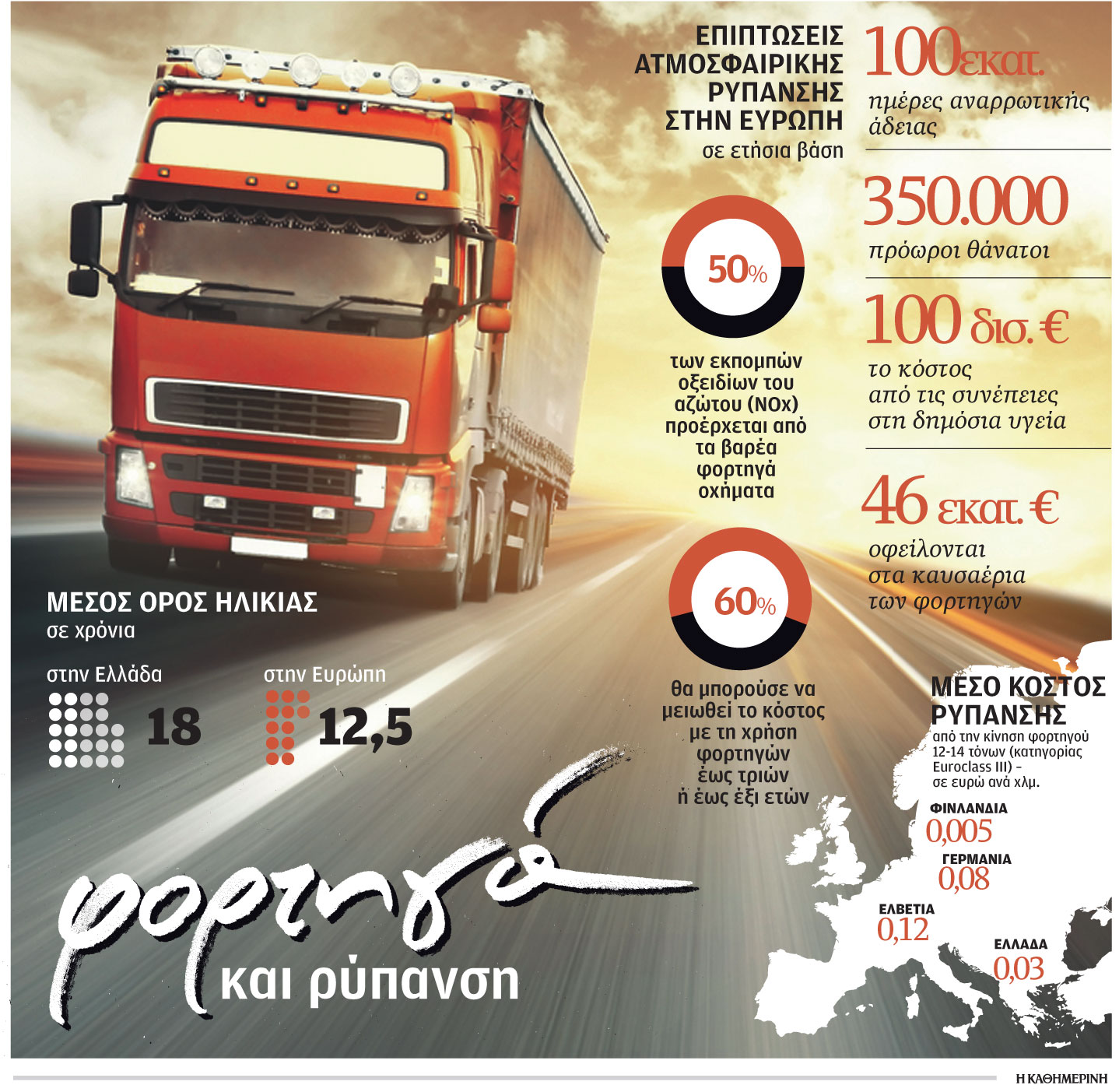 φορτηγά-και-ρύπανση-2000941