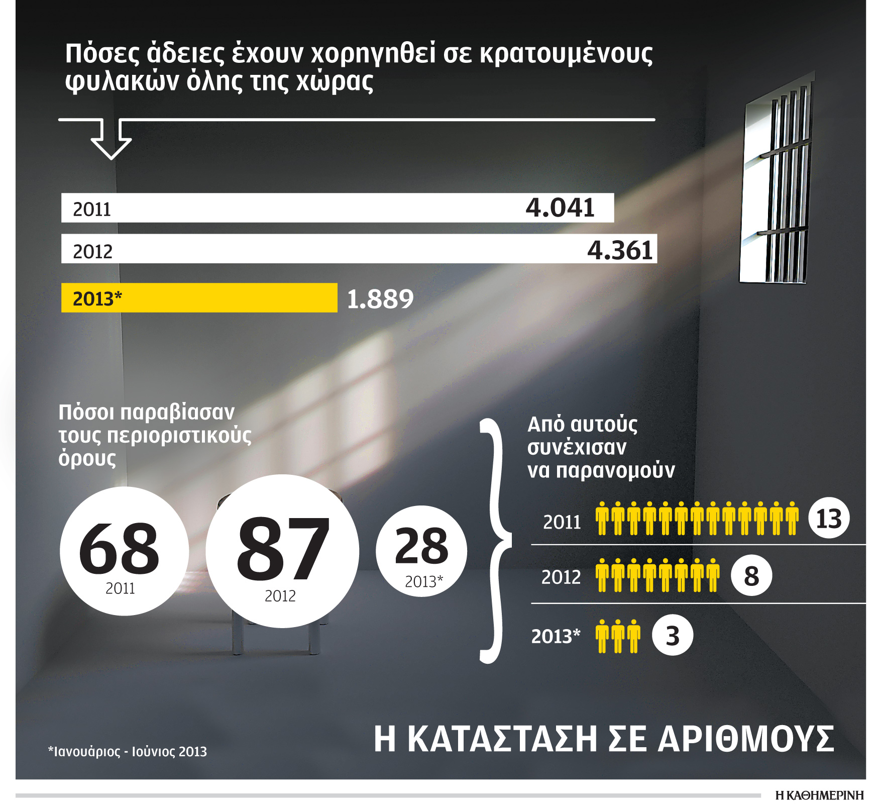 η-κατάσταση-στις-φυλακές-2000983