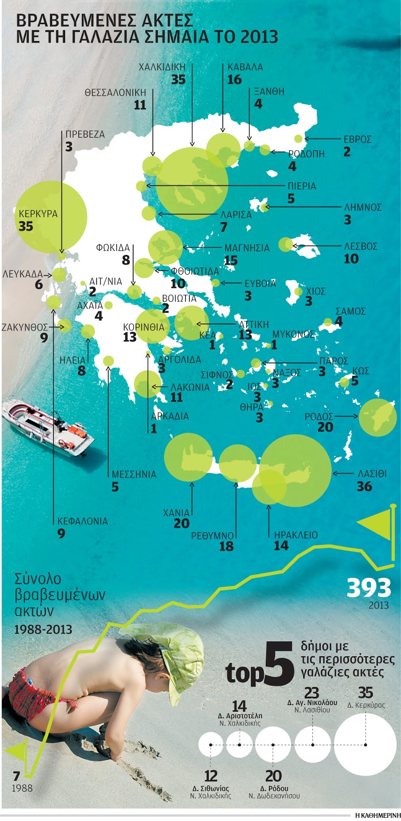 γαλάζιες-σημαίες-2000942