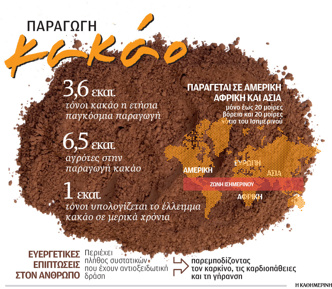 παραγωγή-κακάο-2000980