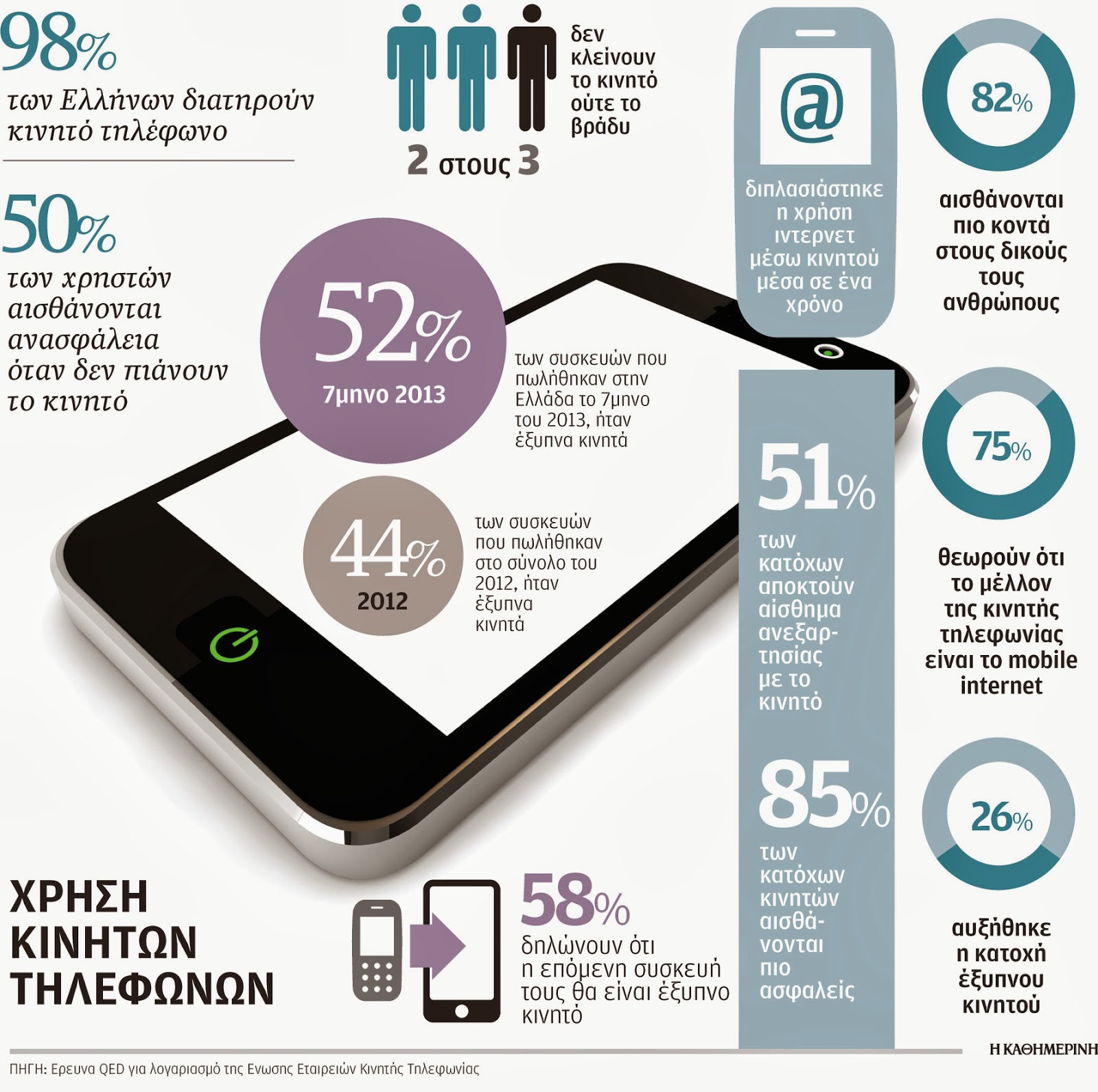 χρήση-κινητών-τηλεφώνων-2000943