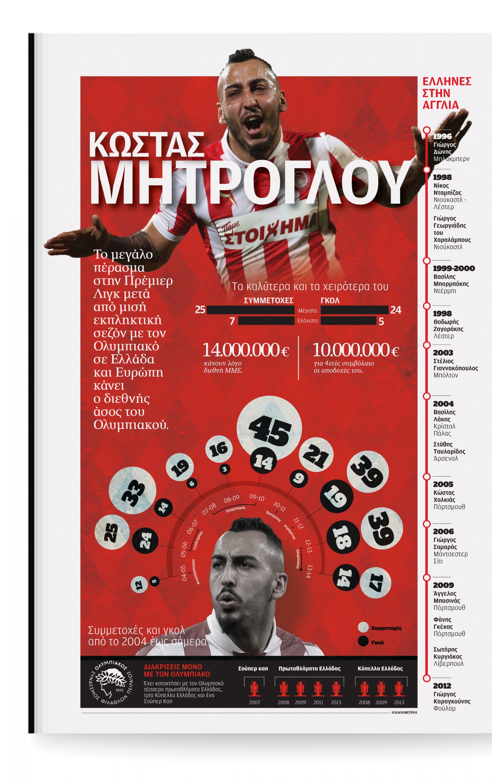 στην-αγγλία-ο-κώστας-μήτρογλου-2003943