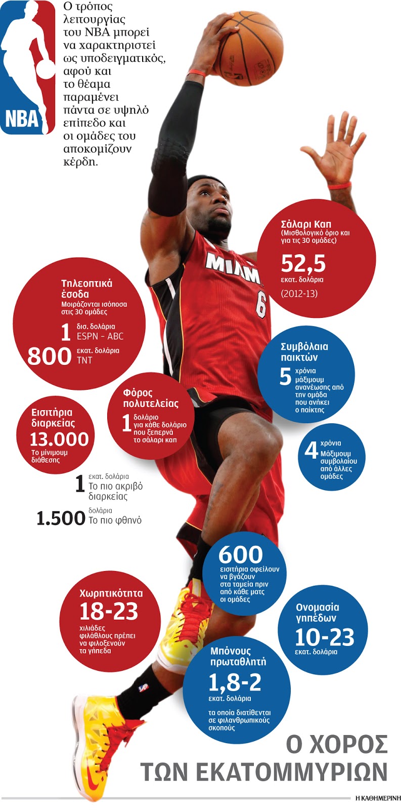 nba-o-χορός-των-εκατομμυρίων-2000950