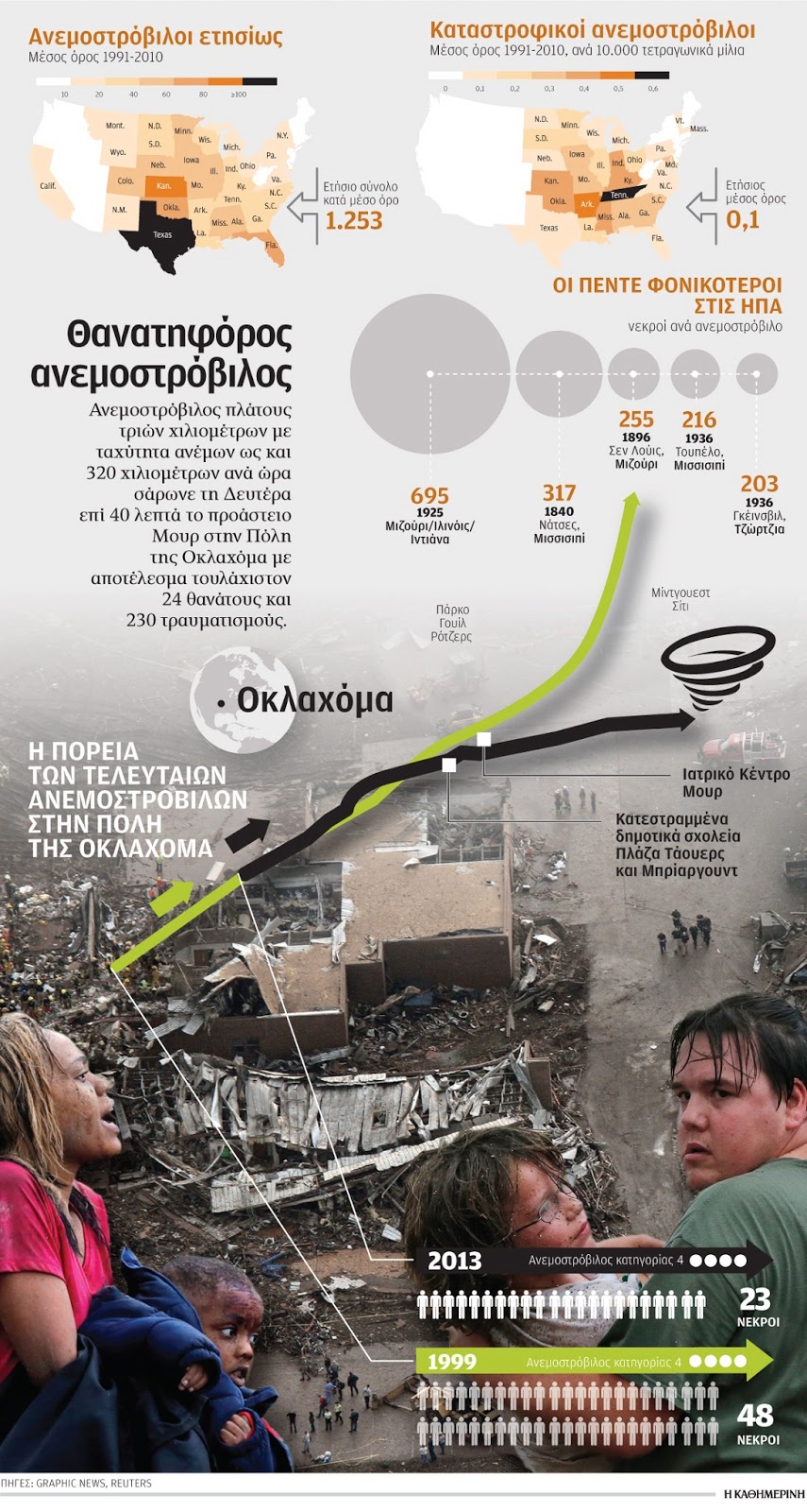 θανατηφόρος-ανεμοστρόβιλος-στην-οκλ-2000968