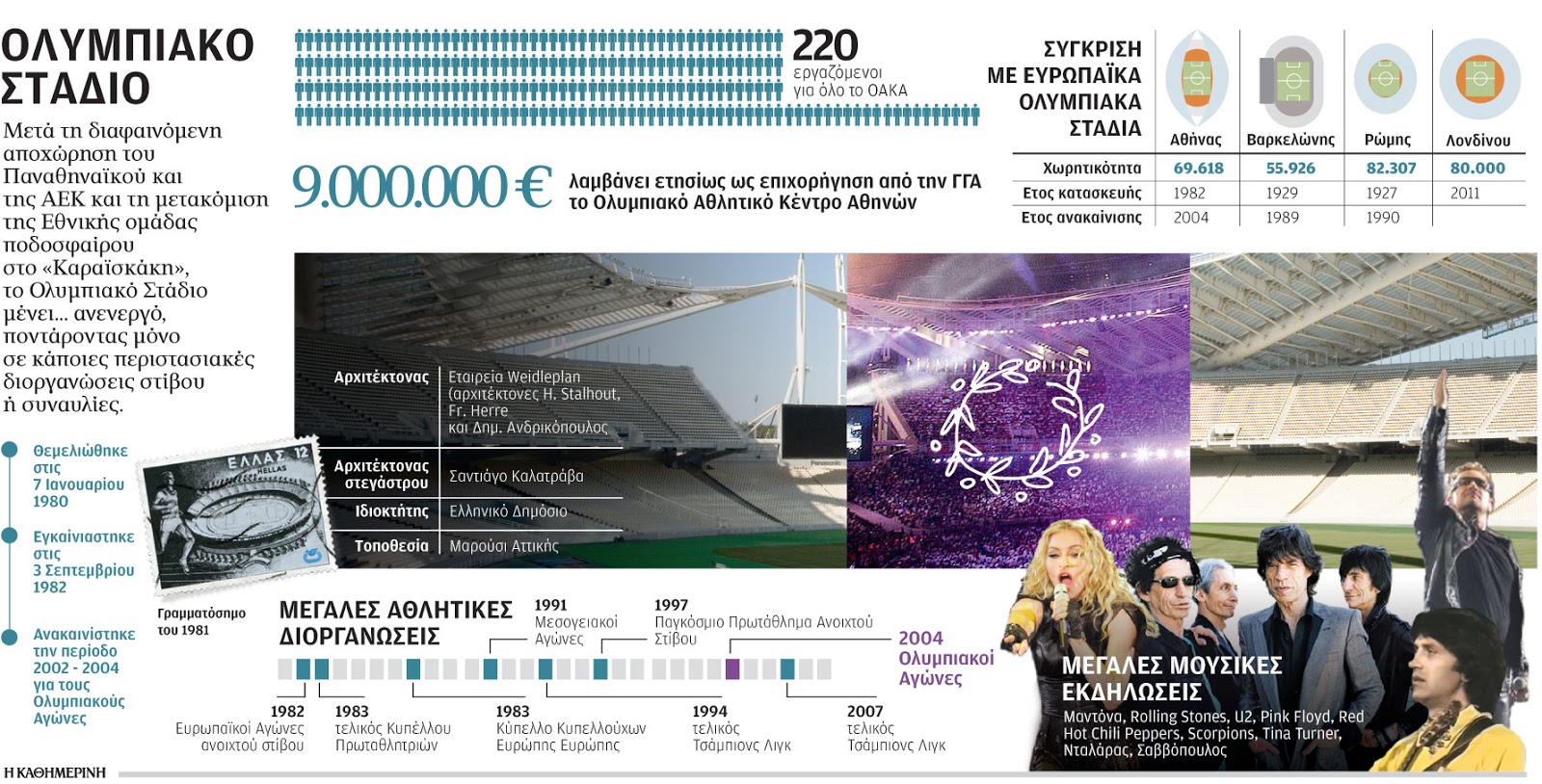 ολυμπιακό-στάδιο-2000969