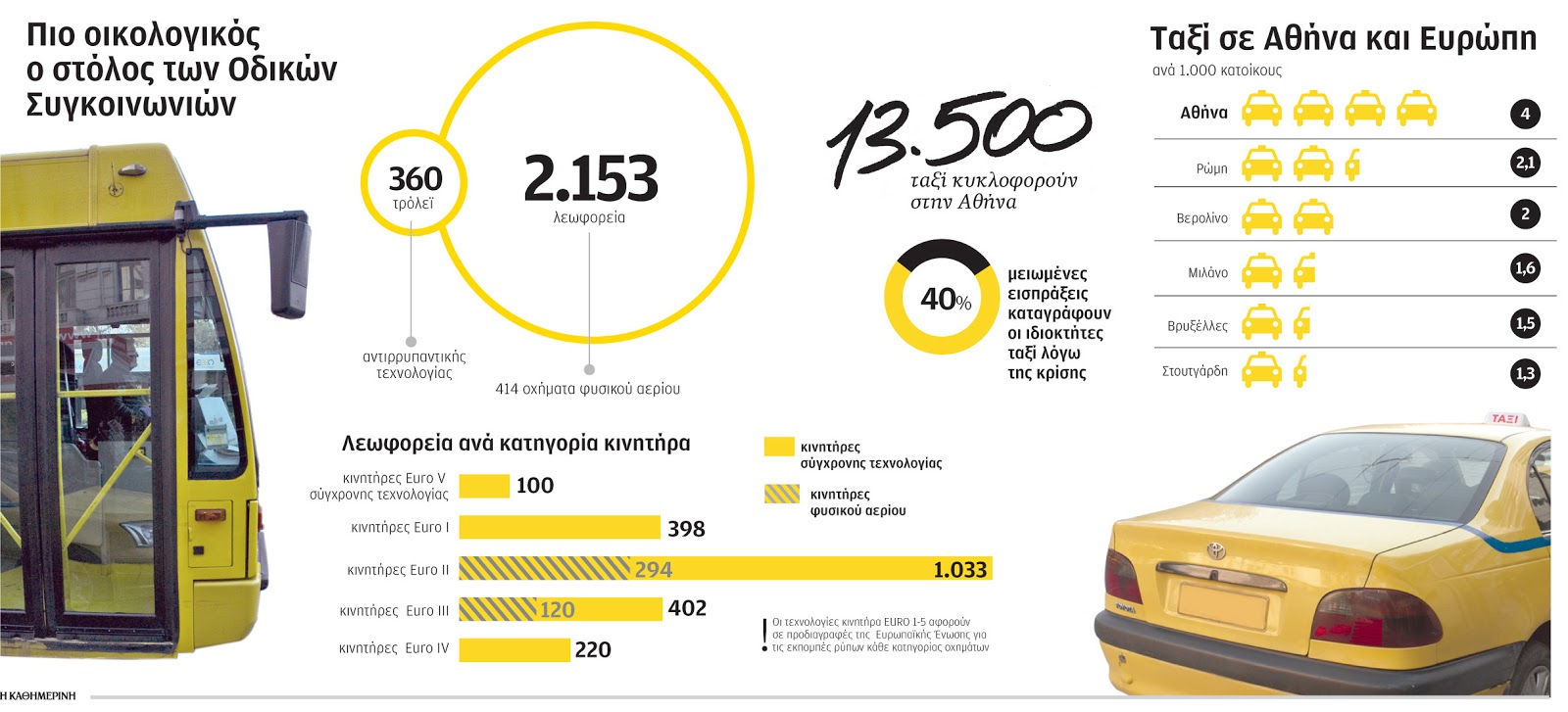 οδικές-συγκοινωνίες-2000976