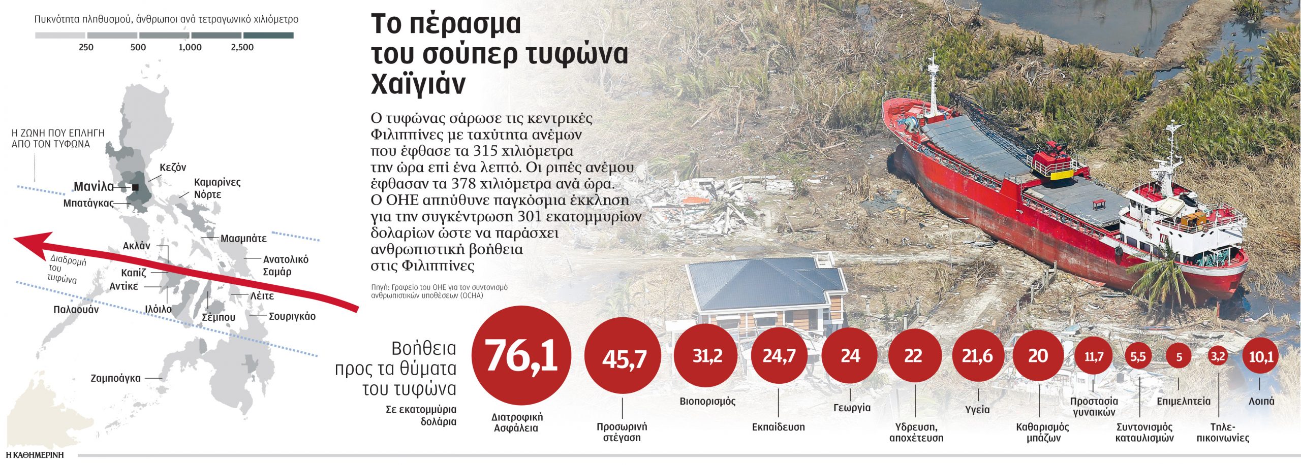 τυφώνας-χαϊγιάν-2000988